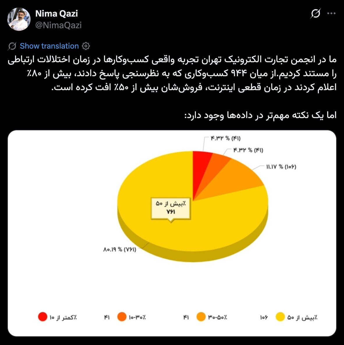 توییت نیما قاضی