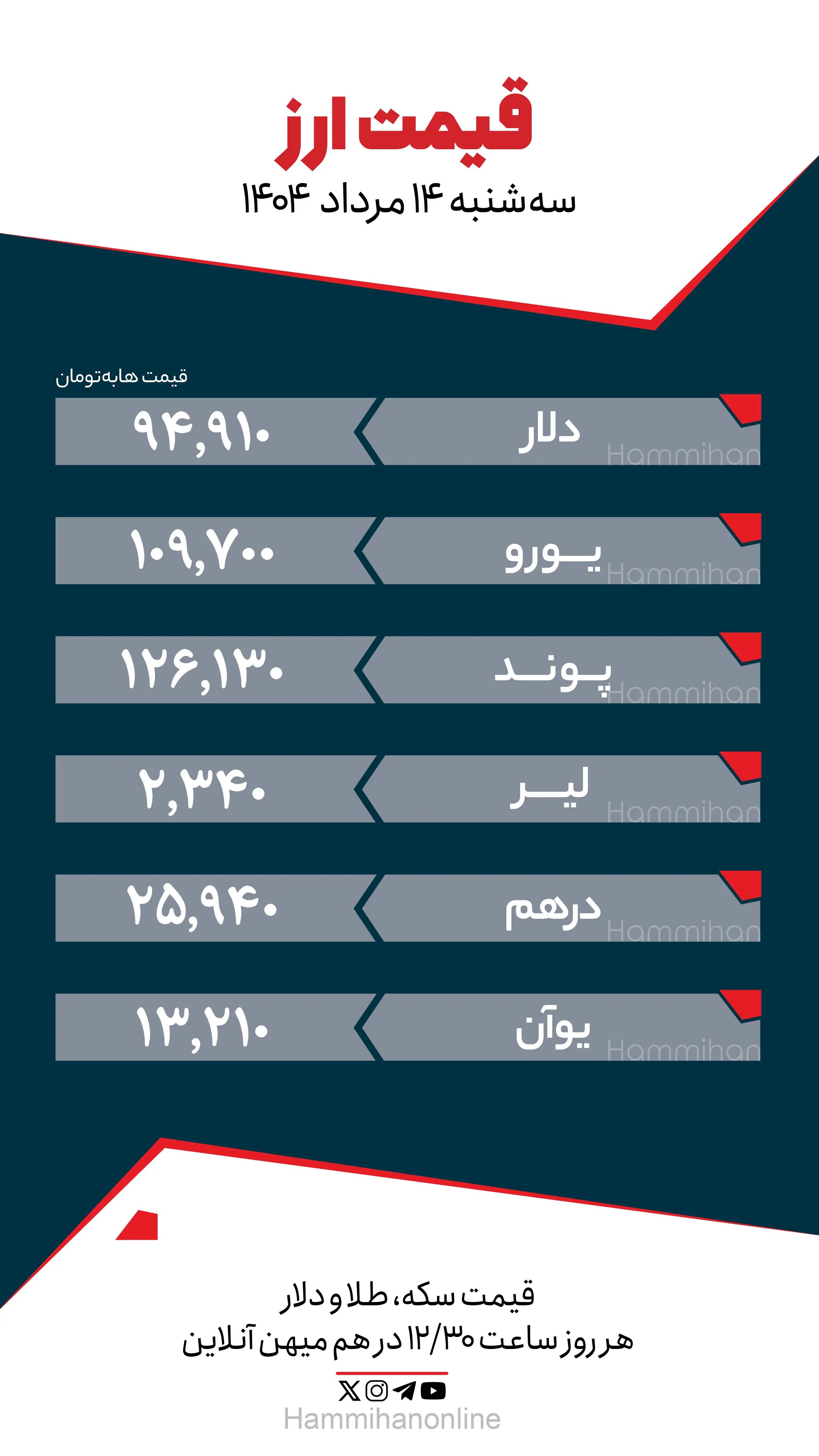 قیمت ارز