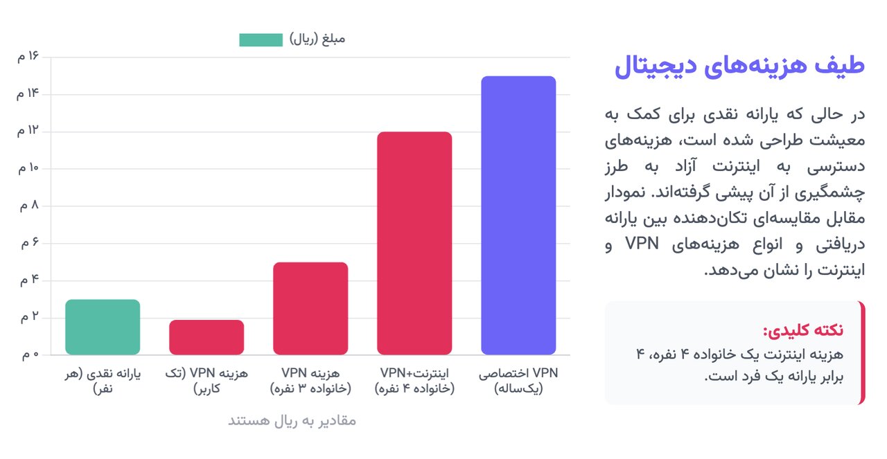 فیلترینگ