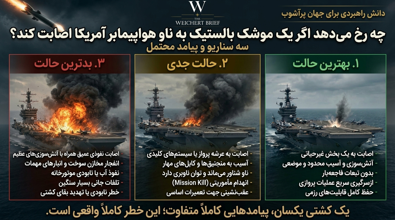 Iran-Ballastic-Missile_Qassem-US-NAVY-Aircraft-carrier3