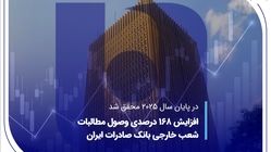 افزایش 168 درصدی وصول مطالبات شعب خارجی بانک صادرات ایران