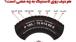 اعداد روی لاستیک نشانه چیست؟ + 4 نکته زمان انتخاب تایر