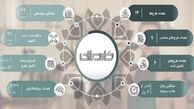 فیلیمو به صورت بی‌سابقه باعث جذب سرمایه شد/ تغییر فضای پلتفرم‌ها با کارمانی