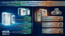 مقایسه محصولات ABB با برندهای رقیب در ایران از نظر قیمت، کیفیت و پشتیبانی