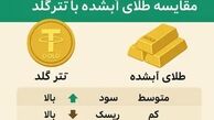 سرمایه گذاری در تترگلد یا طلای آب شده