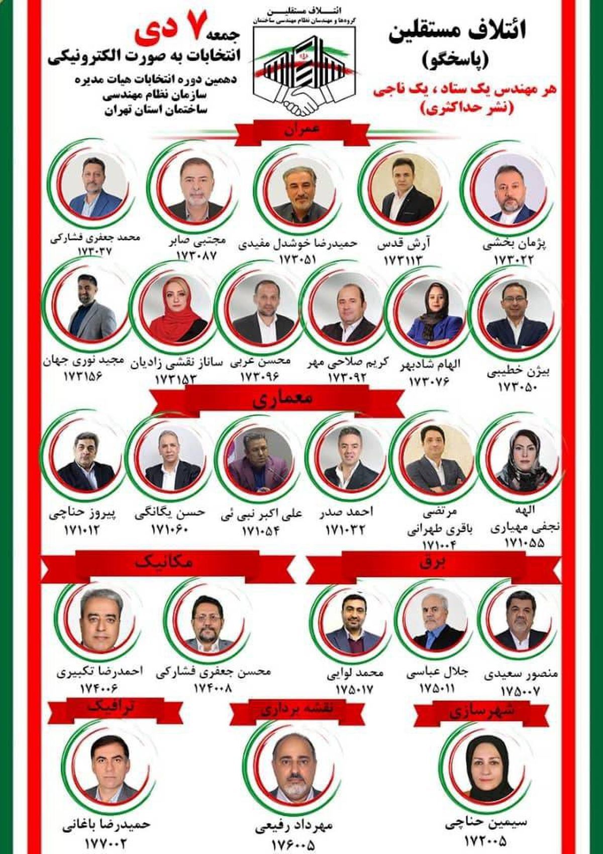 پیشتازی لیست نزدیک به پیروز حناچی در انتخابات سازمان نظام مهندسی